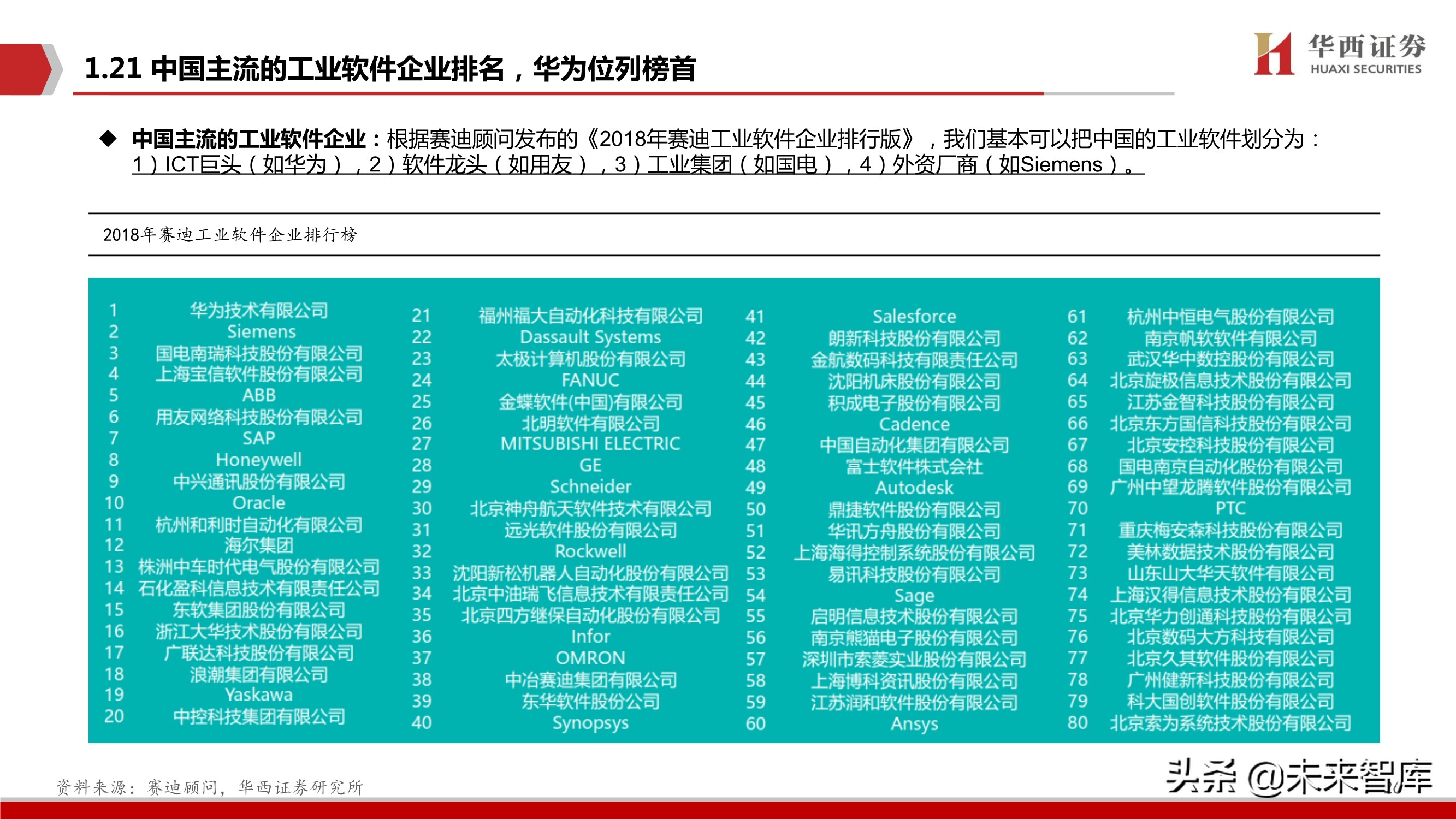 工业软件行业103页深度报告：中国制造崛起的关键