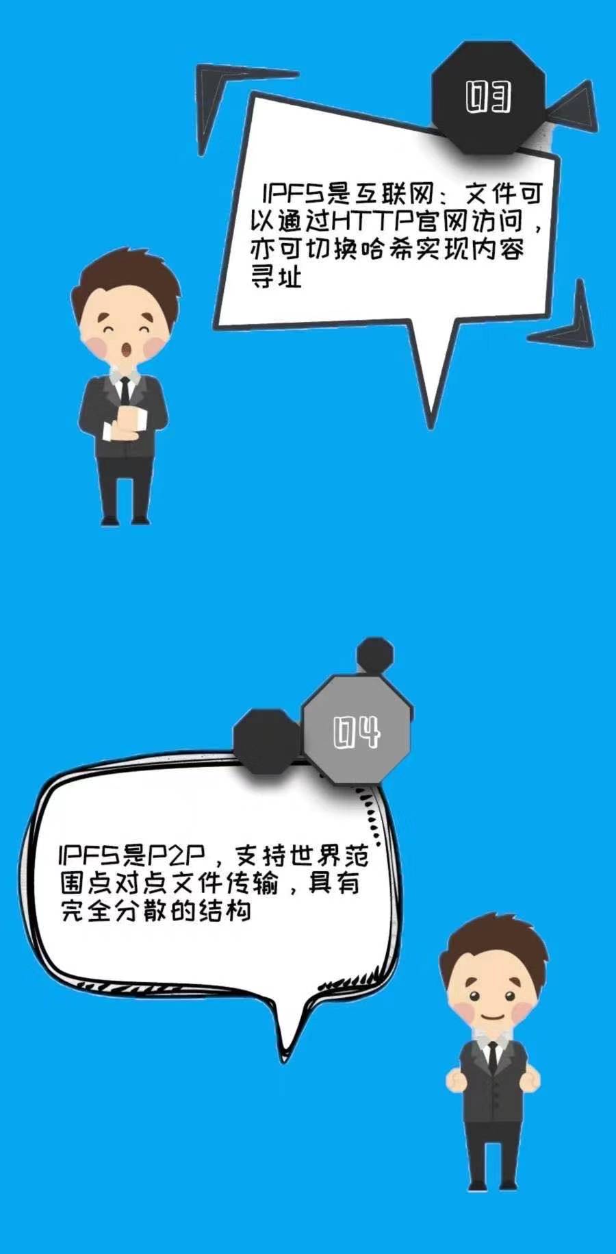 第一问：IPFS是什么？