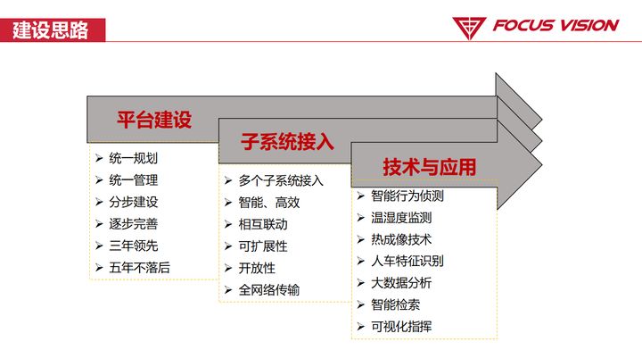 弱电安防 | 阳光校园视频系统解决方案ppt，收藏下载