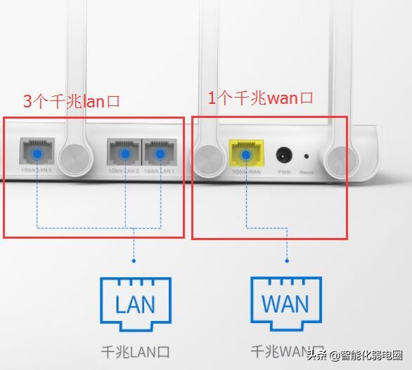 家庭带宽升级200M之后，为什么测速的时候达不到？