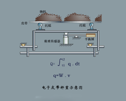 20个传感器原理及应用动图，学自动化必不可少的资料!