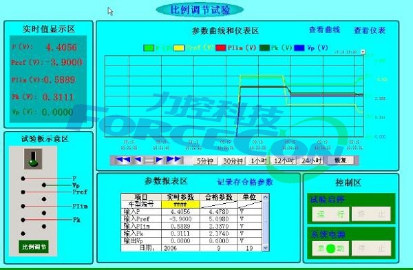 力控ForceControl在东风型内燃机车恒功智能试验台系统中的应用