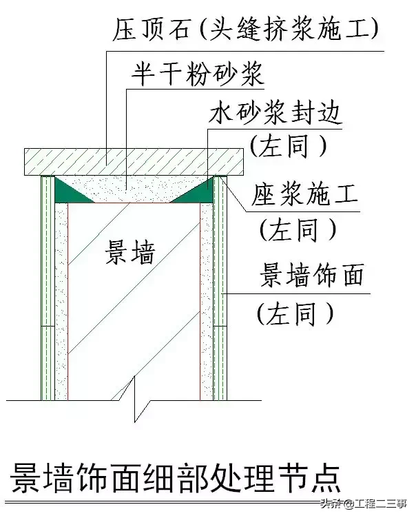 绿城实践多年的“施工节点”做法讲解，值得借鉴！（续）