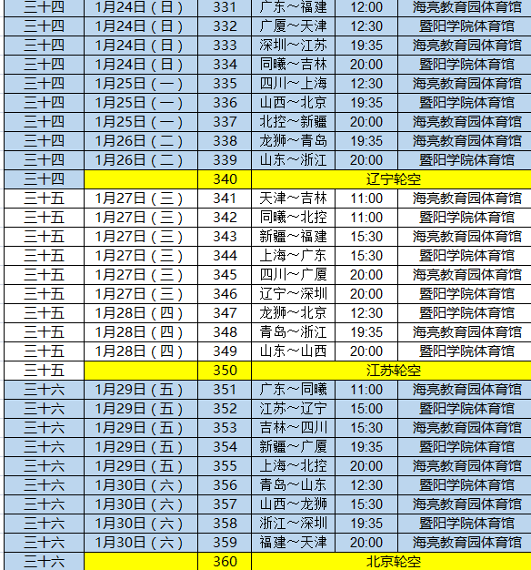 cba为什么到12月(CBA官宣第二阶段赛程：12月2日开赛 浙辽1月3日巅峰对决)