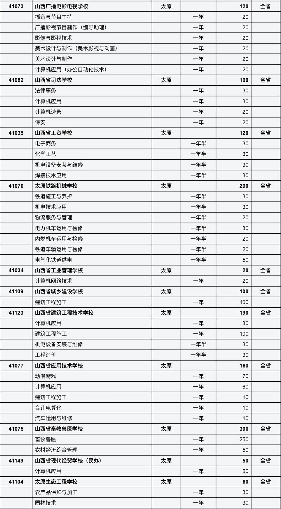 山西今年中专学校、高职院校招生计划速览
