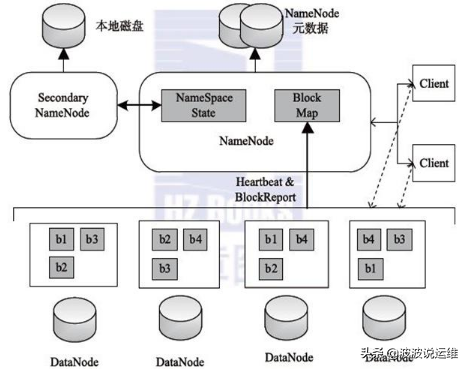 超详细的fastdfs和其他文件系统区别介绍