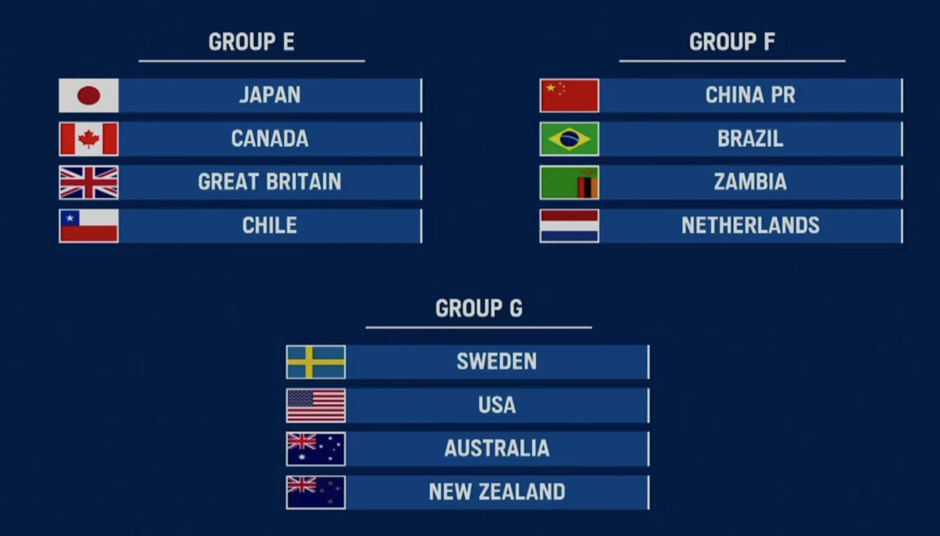 奥运会女足有哪些国家（奥运会分组抽签：中国女足进入F组与巴西、荷兰、赞比亚同组）