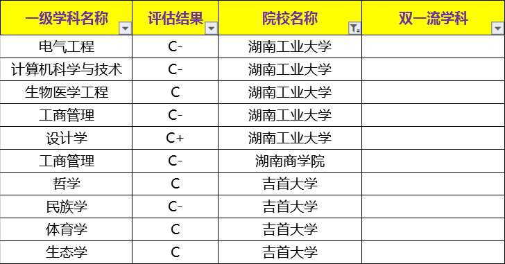 湖南4所新晋一本，实力如何？排名对比？