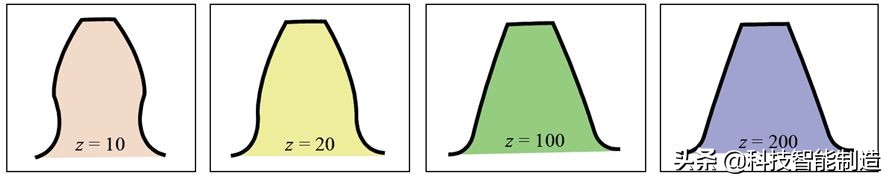 机械设计基础知识，齿轮的由来，齿轮的分类和齿轮参数设计