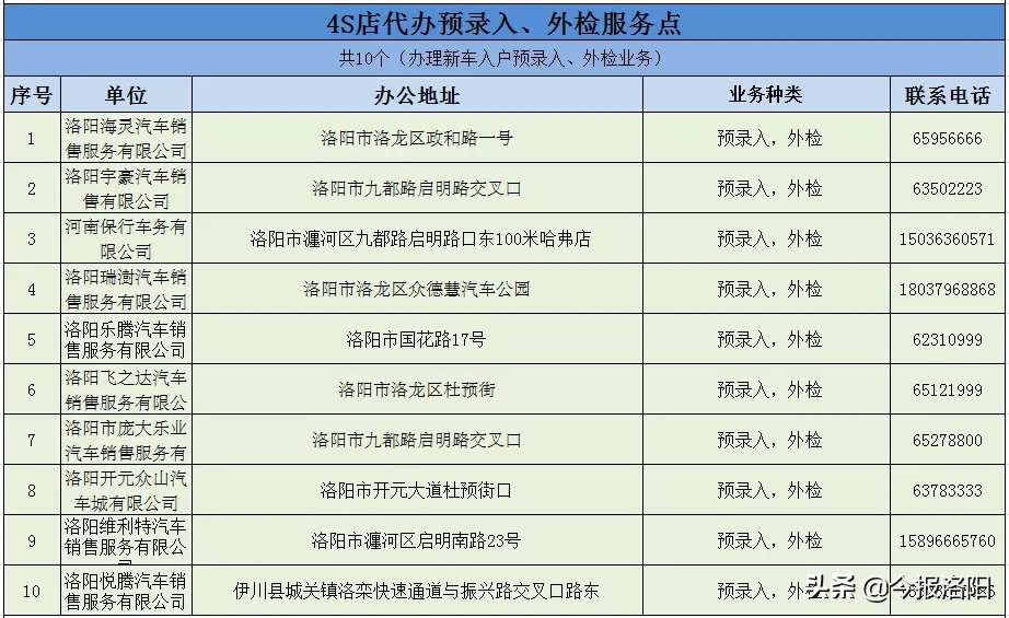 洛阳车管所,洛阳车管所24小时咨询热线