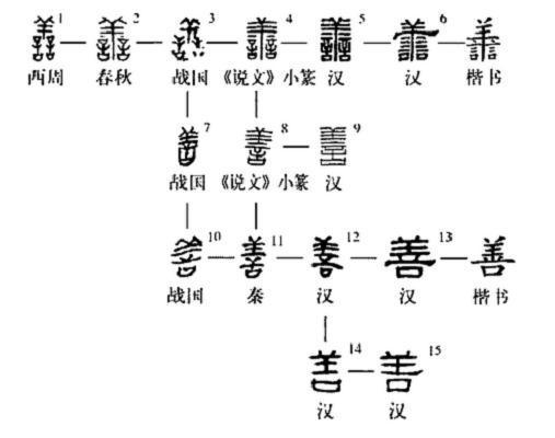 补充上篇——“善良”字源、释义、蕴涵