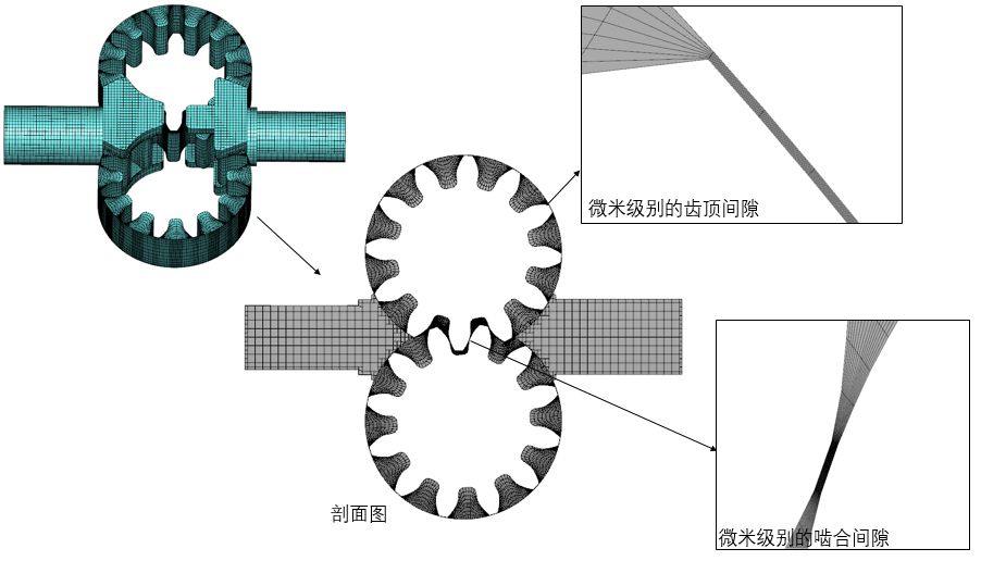 利用PumpLinx软件来做泵阀仿真设计