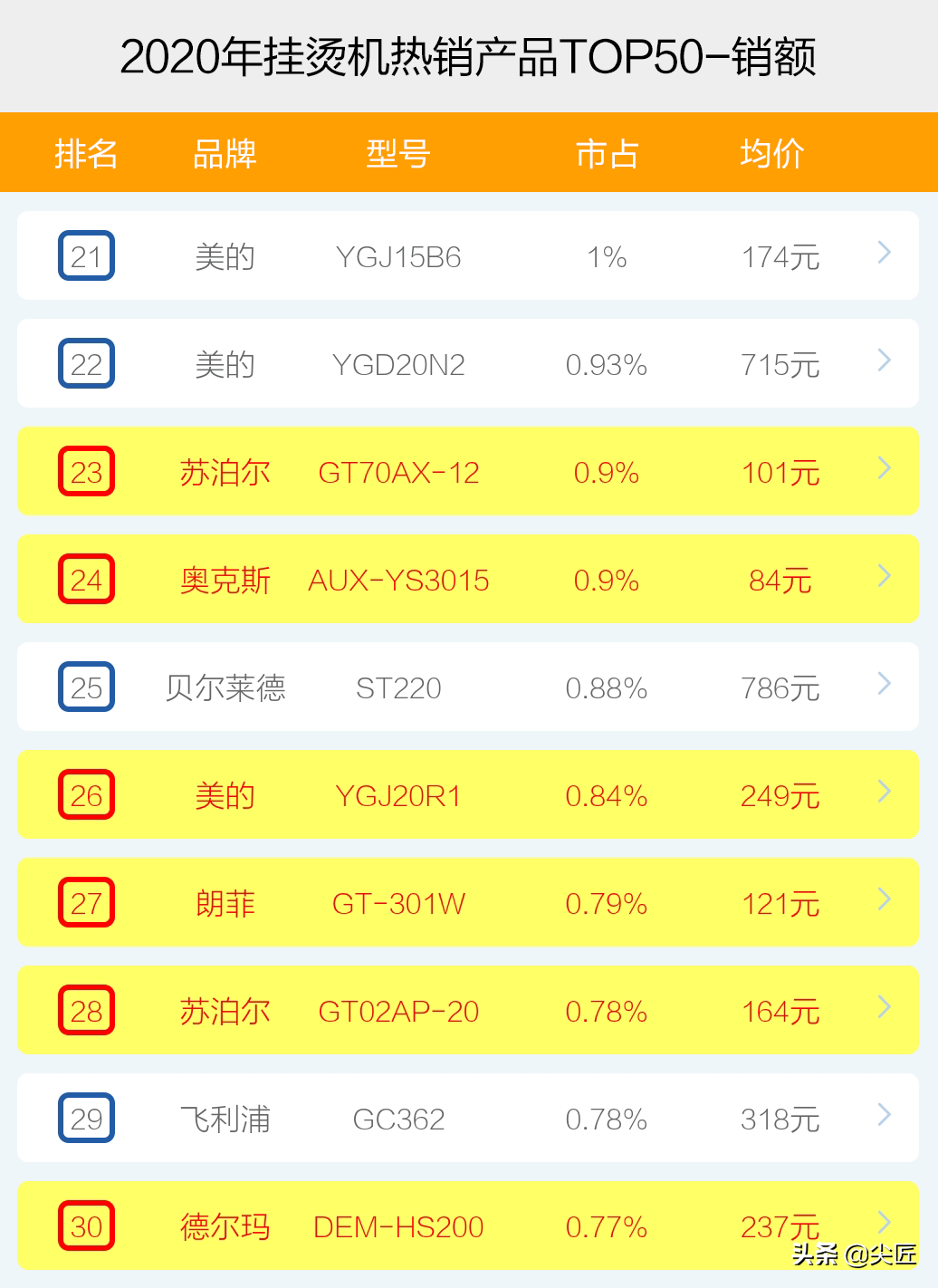 掛燙機十大品牌,掛燙機十大品牌排行榜