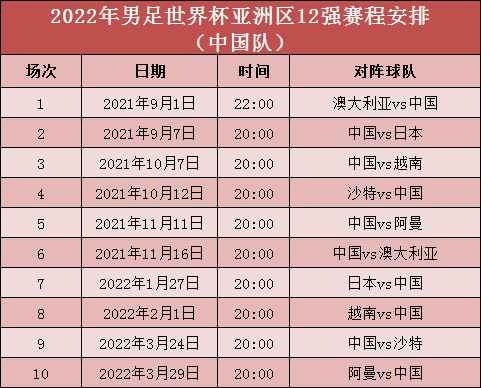 世界杯亚洲赛区12强赛程表(世界杯亚洲区12强赛程安排出炉：中国首战澳大利亚，次战日本)