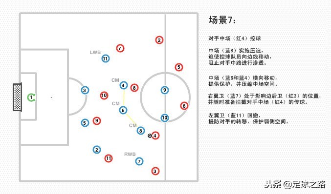 足球5-3-2是什么意思(3-5-2阵型解读：如何设置压迫陷阱及如何制造中场人数优势)