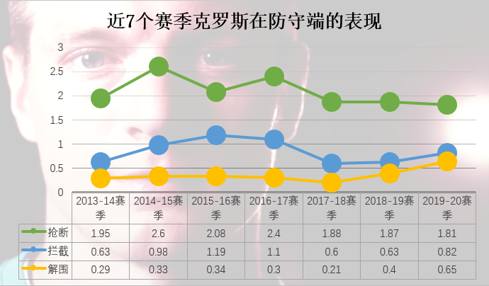 托尼克罗斯世界杯(托尼-克罗斯：青山不改，绿水长流，他是银河战舰中场的定海神针)