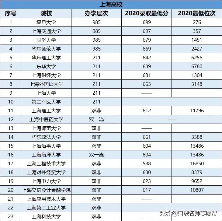 盘点10大求学城市最值得报考的大学,建议收藏