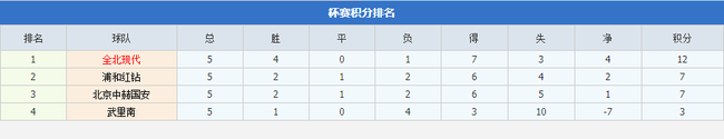 2015亚冠新浪(深度-国安与利物浦神同步！亚冠也有剧本？)