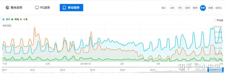 一个直播了近3年的小主播告诉你：哪个直播平台好？