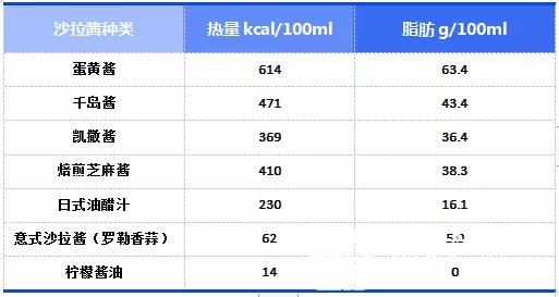 炸鸡的热量（这10种食物吃一口热量超高）