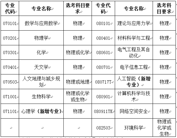 中科院与中国科学院大学