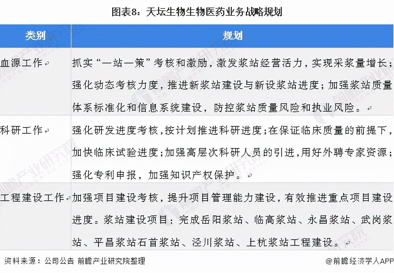 干货！2021年中国生物医药行业龙头企业分析——天坛生物