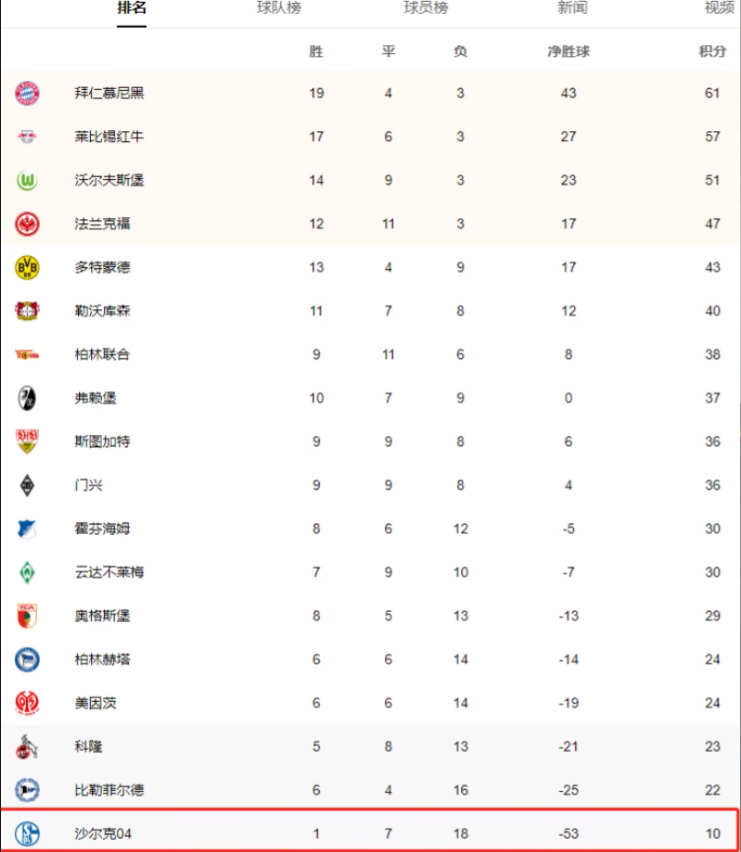 拜仁長期獨霸對德甲有什么影響（德甲南北派系-上部：拜仁為何在德甲獨霸天下？）