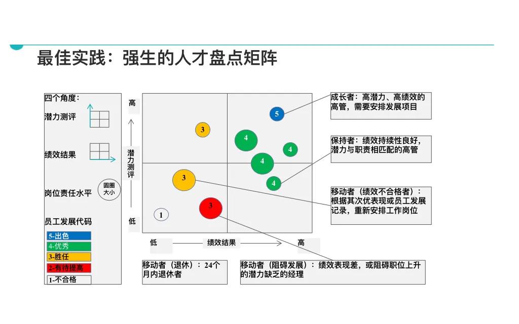 图片[11]-这才叫人才盘点，你那充其量叫信息整理！附41页人才盘点ppt-91智库网