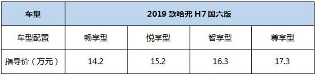2020款哈弗h7最新消息_哈弗国六车型