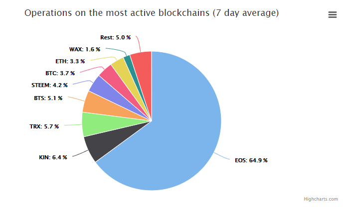 eos价格行情走势图最新（eos价格走势图实时）-第6张图片-科灵网