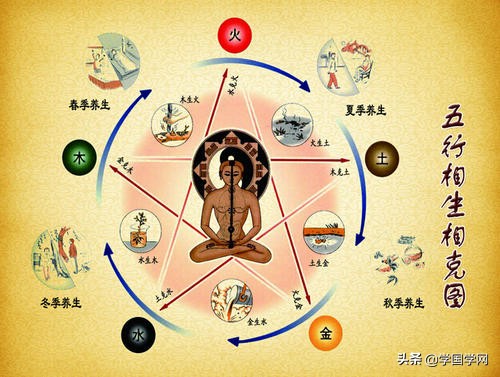 1篇文章，让你读懂五行的奥秘、了解易经的智慧