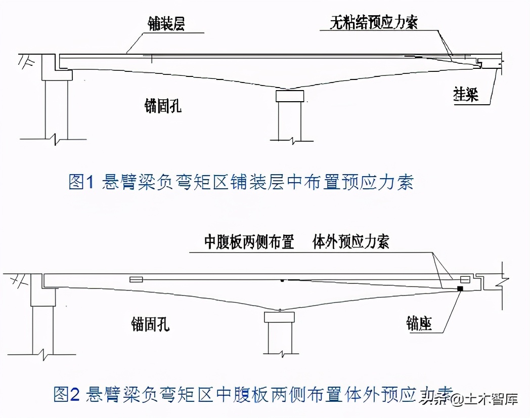 桥梁加固工程,桥梁加固