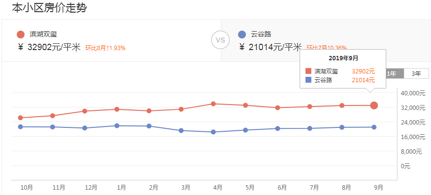 年薪20万孩子上不起学？合肥TOP10学区房or上民办究竟有多贵？