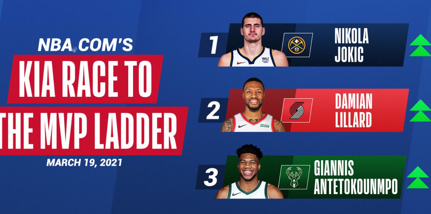 nba喬治為什么被罰款（一夜6消息：喬治遭罰3.5萬，火箭官宣交易，MVP榜大變臉）