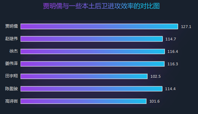 贾明儒是什么水平（深度丨从CUBA到CBA，大心脏的贾明儒，如何才能成为球星？）