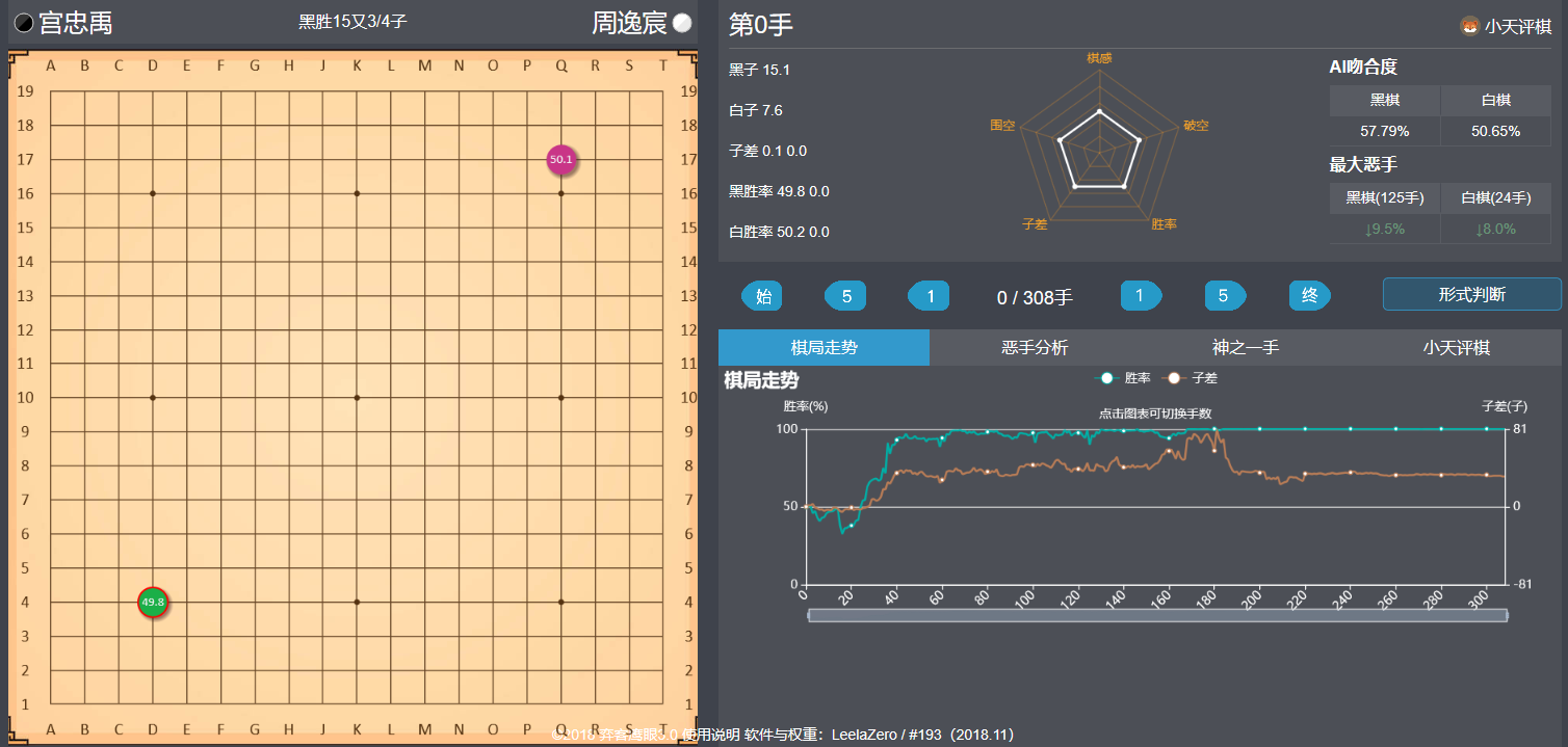 鹰眼能解决所有的问题吗（鹰眼和VIVO有仇吗？）