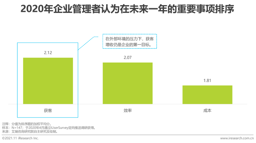 2021年中国综合移动办公平台行业研究报告