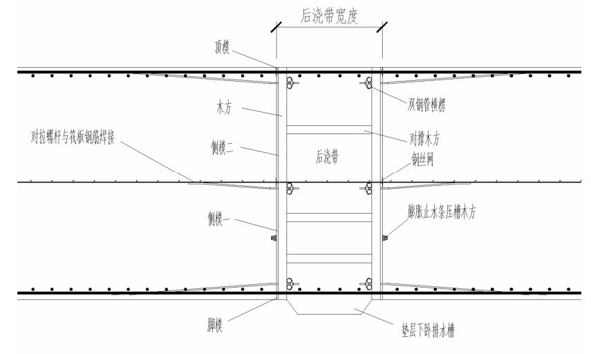 土建、安装施工质量标准化三维做法图册