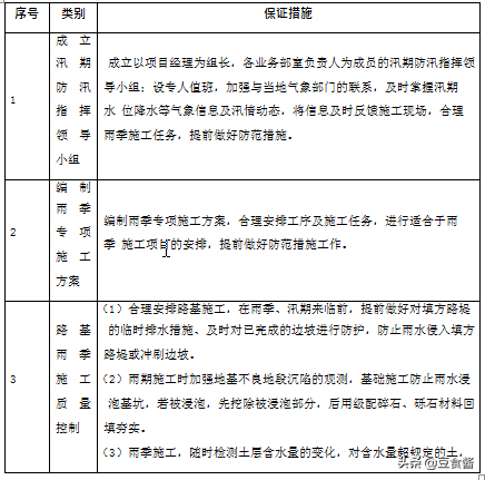 路基施工组织设计案例（第二部分）接上篇