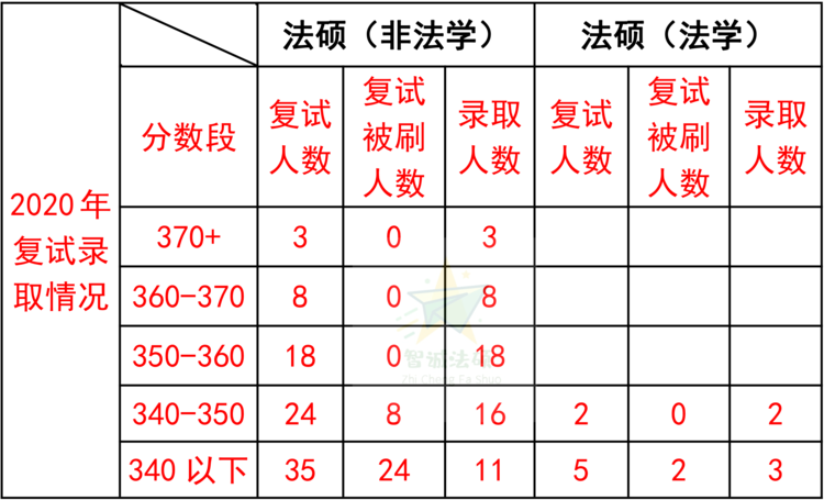 「法硕择校」——南京理工大学法律硕士录取数据分析