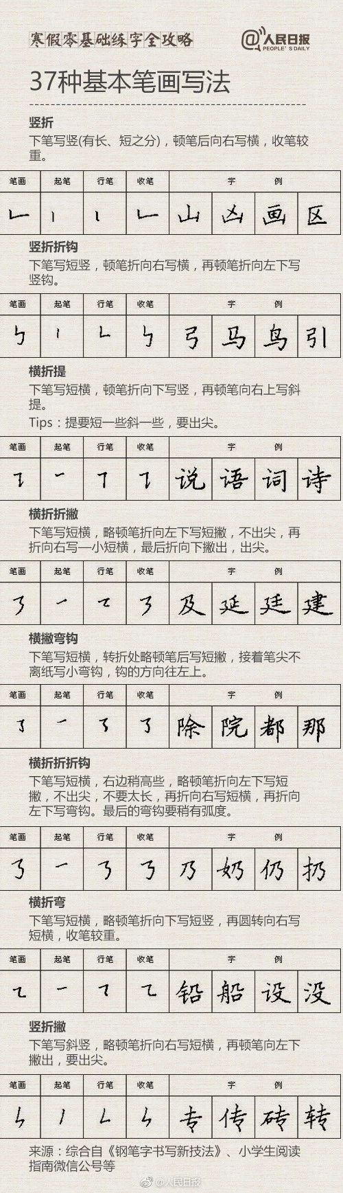 人民日报公布寒假练字最全指导，让孩子彻底告别字迹潦草