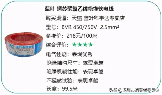 20款家裝電線測(cè)評(píng)，哪款安全又耐用？
