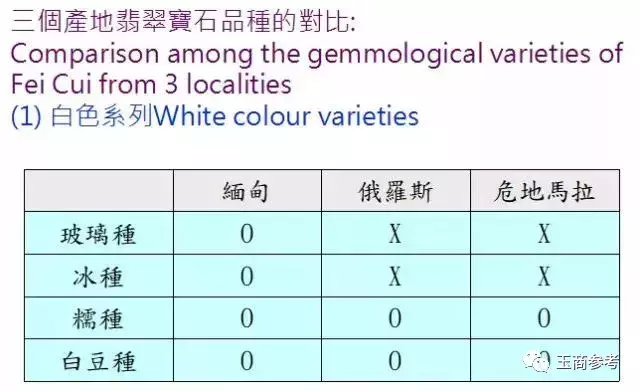 重镑！俄罗斯翡翠矿区对外免费开放，严重冲击缅甸翡翠价格？