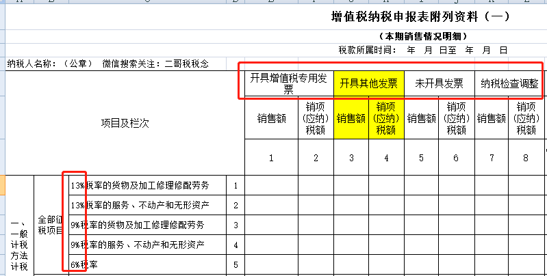 一般纳税人申报的总体思路和常规流程详解，值得收藏