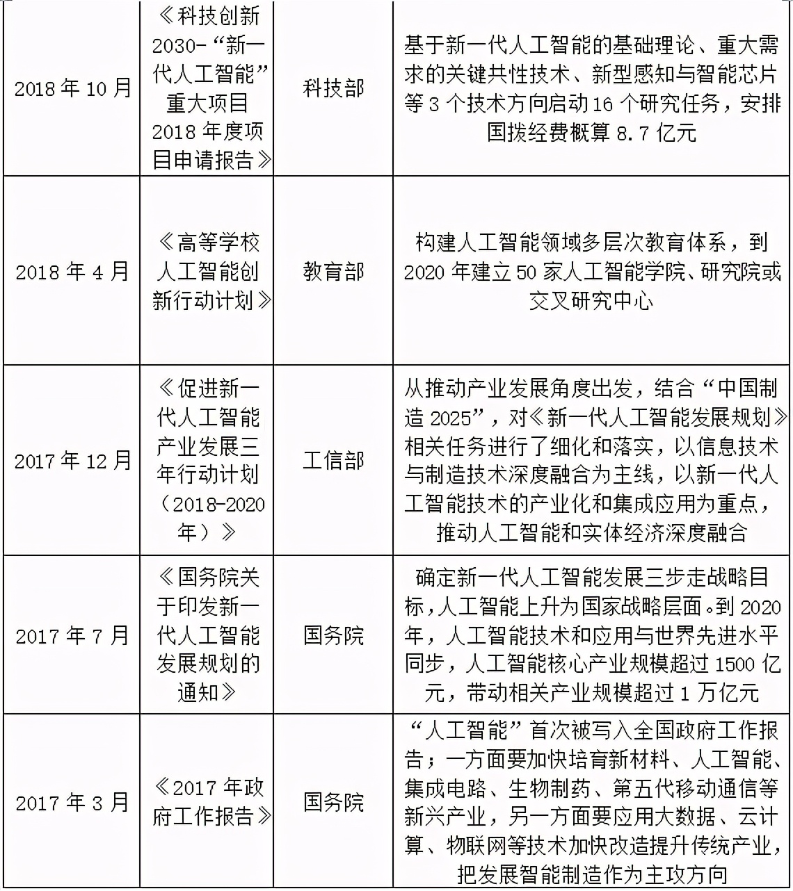 《AI语音识别行业发展研究报告》完整版正式发布