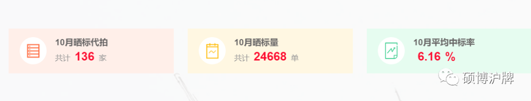2021年沪牌最全技术总结