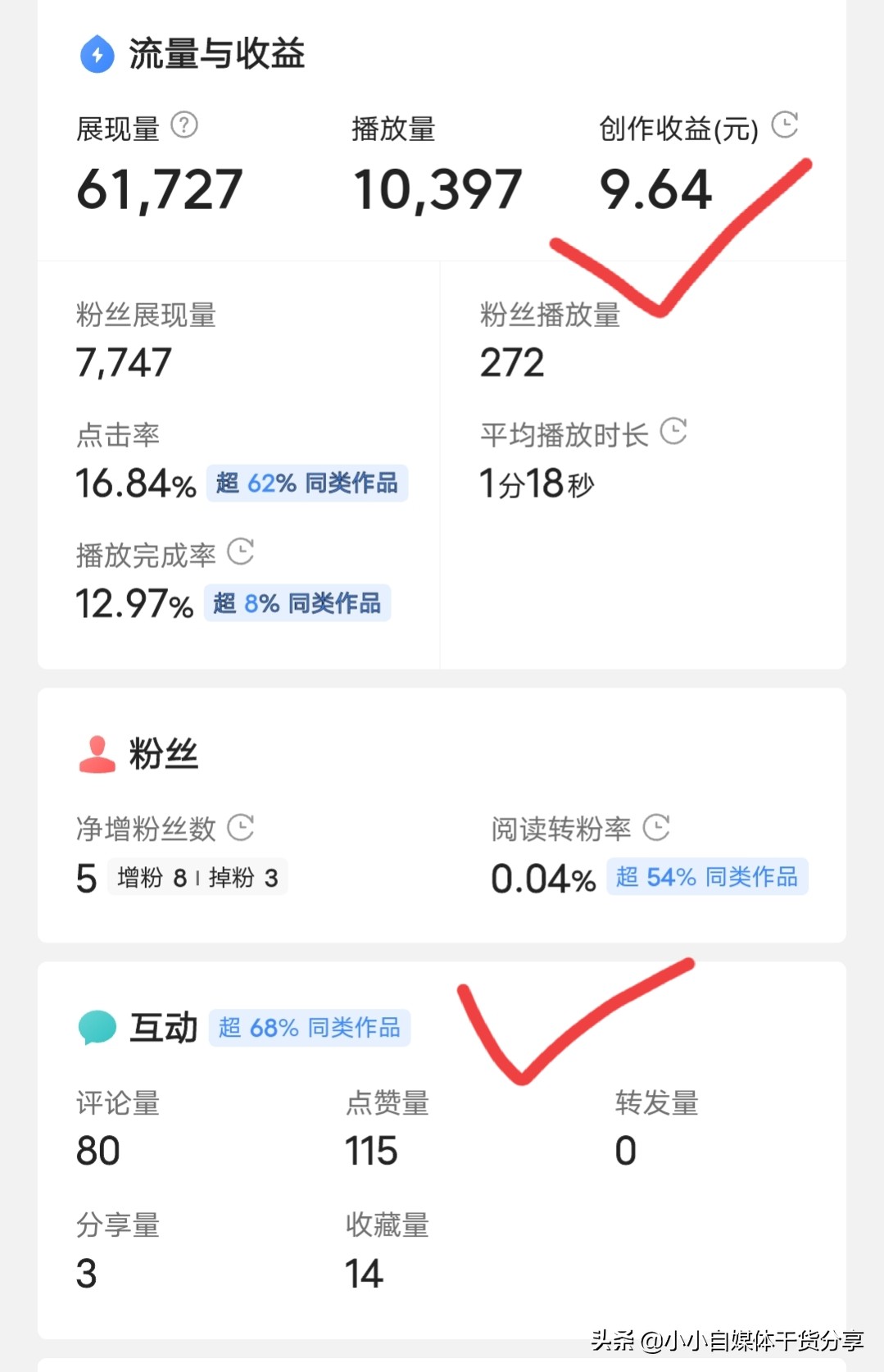 新手沒有粉絲，作品互動率低怎么辦？教大家3個提高互動率的技巧