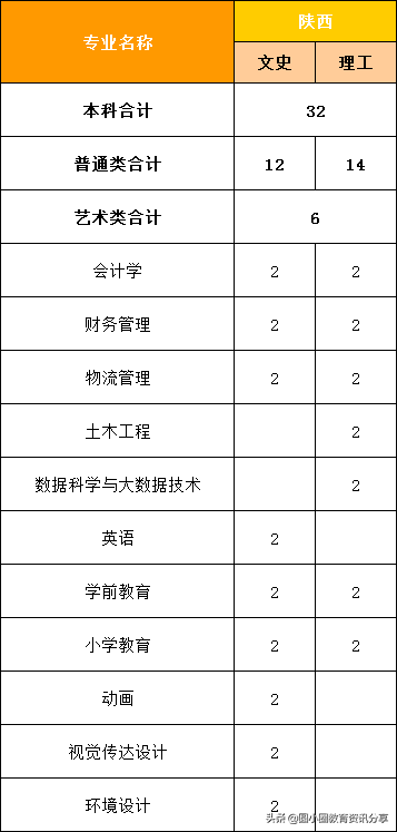 福建高考：福州外语外贸学院2021年分省、分专业计划招生4210人
