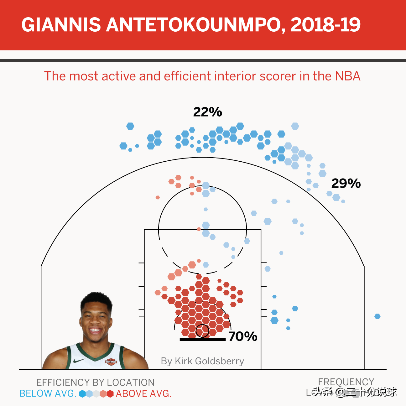 nba有哪些各大奖项(NBA常规赛各大奖项花落谁家？请看我为您一一解析)