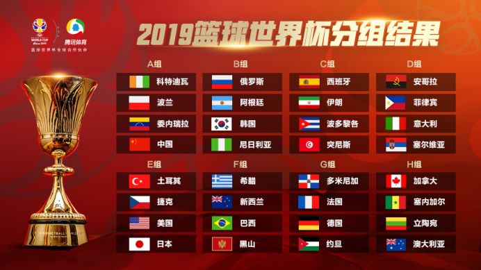 fiba世界杯第一集(FIBA男篮世界杯最全资料：32支球队排兵布阵，名单位置与详细赛程)